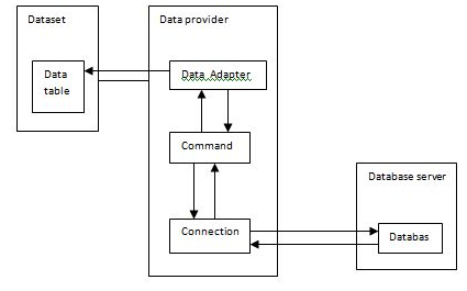 437_data binding2.png